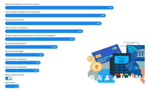 : 比特币：虚拟黄金的走势图与未来趋势解析