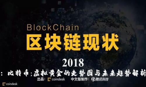 : 比特币：虚拟黄金的走势图与未来趋势解析