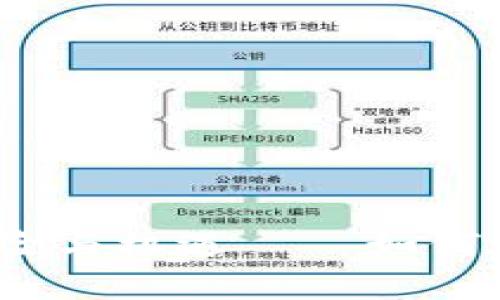 2023年贷款炒虚拟币的风险与机遇——如何在数字货币市场中稳健获利