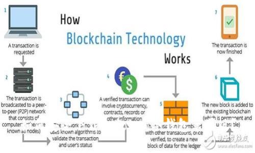如何安全下载imToken冷钱包苹果版？