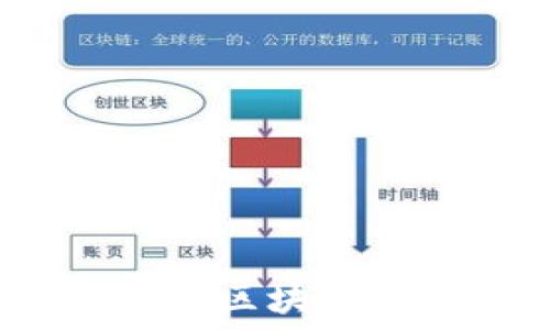   
2024年值得关注的区块链重仓基金产品推荐