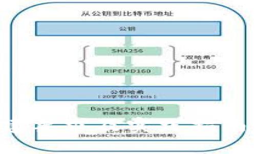 区块链节点搭建要求及实践指南：从入门到精通