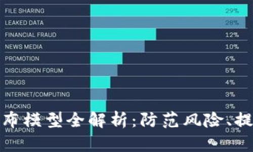 区块链风险分布模型全解析：防范风险、提升安全的关键
