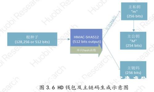 虚拟币换算指南：如何轻松把握数字资产价值