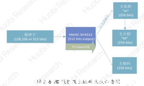 
2023年虚拟币新币上市热潮：如何紧跟市场动向抓住投资机会