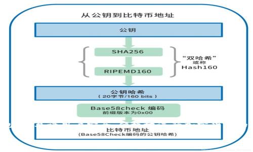 在讨论imToken钱包转账的取消问题之前，我们需要理解一下一些相关的概念。imToken是一个流行的数字货币钱包，它允许用户安全、便捷地进行加密货币的存储、转账等操作。然而，在转账过程中，用户常常会产生一个问题，那就是在某些特定情况下，转账是否能够被取消。

### imToken钱包转账能否取消？全面解析与操作指南
