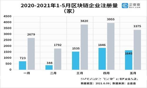 如何找回ImToken丢失的钱包助记词：用户必备指南