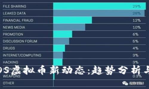2023年EOS虚拟币新动态：趋势分析与投资机会