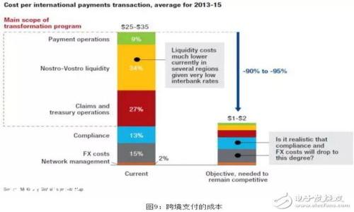 如何在imToken中导入EOS私钥：简单步骤和实用技巧