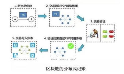 imToken空投YEE：如何参与及背后的市场动态分析