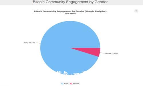 如何激活imToken钱包：一步步详解与注意事项