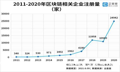 如何通过空投获取虚拟币：一文搞懂空投与代码解析