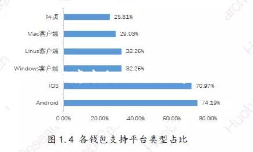 火币交易所与Imtoken钱包的兼容性分析

在加密货币交易日益繁荣的今天，选择合适的钱包和交易平台变得至关重要。火币（Huobi）作为全球知名的数字资产交易所，支持多种钱包，其中Imtoken钱包因其便捷的使用体验和安全性受到众多用户的青睐。那么，火币究竟支持Imtoken钱包吗？

火币与Imtoken的基本概念

火币成立于2013年，是全球最大的数字资产交易平台之一，提供多种加密货币的交易服务。用户可以在火币上进行法币交易、合约交易、杠杆交易等多种形式的交易。而Imtoken钱包是由北京慢雾科技有限公司开发的一款数字货币钱包，特分别支持ERC20、BTC等多种主流数字货币，凭借其优秀的安全性能和用户体验，成为了许多用户的优选钱包。

火币交易所是否支持Imtoken钱包

直接回答这个问题，火币并不直接支持Imtoken钱包，但用户依然可以通过以下方式将钱包中的数字资产转移到火币进行交易。

h4提现和充币步骤/h4

虽然火币不直接链接到Imtoken，但用户可以将Imtoken中的数字资产提现到火币账户。）以下是一般流程：

ul
  listrong第一步：/strong打开Imtoken钱包，选择你想要转移的数字资产。/li
  listrong第二步：/strong复制火币对应币种的充值地址。/li
  listrong第三步：/strong在Imtoken中发起转账，填写充值地址并确认。/li
  listrong第四步：/strong确认转账后，耐心等待交易确认，火币账户将会收到相应的资产。/li
/ul

安全性与用户体验

在考虑进行数字资产转移时，安全性始终是用户首要关注的因素。Imtoken钱包提供了多重安全保护，如助记词、私钥本地存储等，确保用户资产安全。而火币交易所也配备了顶尖的安全技术，保护用户的信息和资产不被盗取。

通过这个过程，我们可以发现，尽管火币官方没有直接支持Imtoken钱包的功能，但通过用户自主的转账操作，用户依然能够享受到火币和Imtoken的优势。

场景描述：一次顺利的资产转移

想象一个阳光明媚的下午，你坐在窗前，手中捧着一杯香浓的咖啡。阳光洒在桌上，仿佛在为你的一次数字资财操作加油。在你的Imtoken钱包中，已经有一些ETH准备好了，现在你决定将它们转移到火币进行交易。

你轻松地打开Imtoken，选择了ETH，神情专注地复制火币的充值地址。随后，手指在屏幕上滑动，确认转账，心中涌起一阵期待。确认信息无误后，轻轻点击发送，转账进程开始了。几分钟后，你打开火币，交易已成功确认，ETH已经安全到账。

在阳光的照耀下，你心中感到一阵满足，连咖啡的香气似乎都更为浓郁。这样的顺利体验正是数字资产交易的魅力所在，便捷且高效，同时也感受到科技带来的温暖。

总结

总的来说，虽然火币并不直接支持Imtoken钱包，但用户完全可以通过手动操作将资产从Imtoken转移到火币进行交易。通过安全的操作流程，用户在便捷、安全的环境中自由进行数字资产的交易。随着技术的进步，未来我们可能会看到更为便捷的对接方式，让交易变得更加无缝和顺畅。

火币, Imtoken, 数字资产, 钱包支持/guanjianci  
火币与Imtoken钱包的兼容性揭秘：用户如何顺利转移数字资产