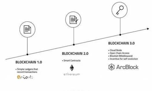 区块链金融：重塑未来的关键技术与其重要性解析