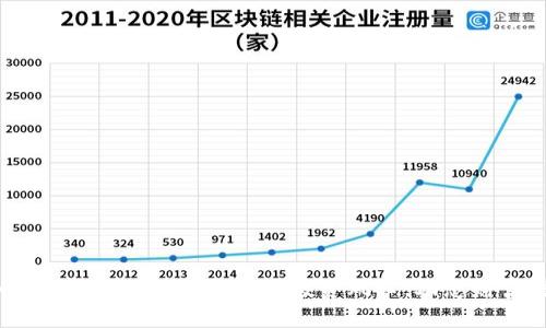猴币虚拟币价格分析：抓住投资风口，助您财富增值