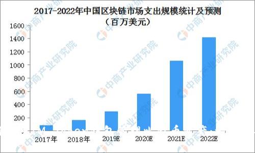 如何使用IM Token钱包管理比特币资产：一站式指南