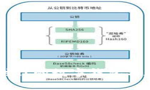 imToken:区块链时代的数字钱包与数字资产管理之家