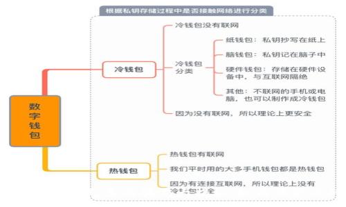 :
2023年虚拟币乱象与骗局大揭秘：如何保护你的投资