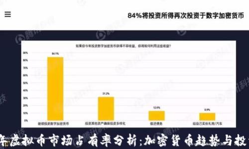 
2023年虚拟币市场占有率分析：加密货币趋势与投资机会