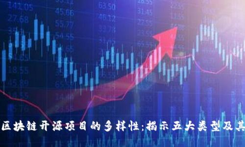 探索区块链开源项目的多样性：揭示五大类型及其应用